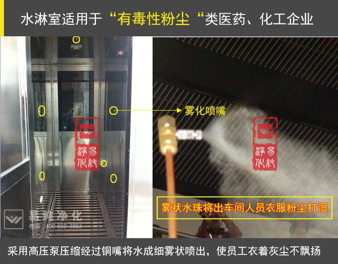 噴霧水淋室 噴霧水淋室